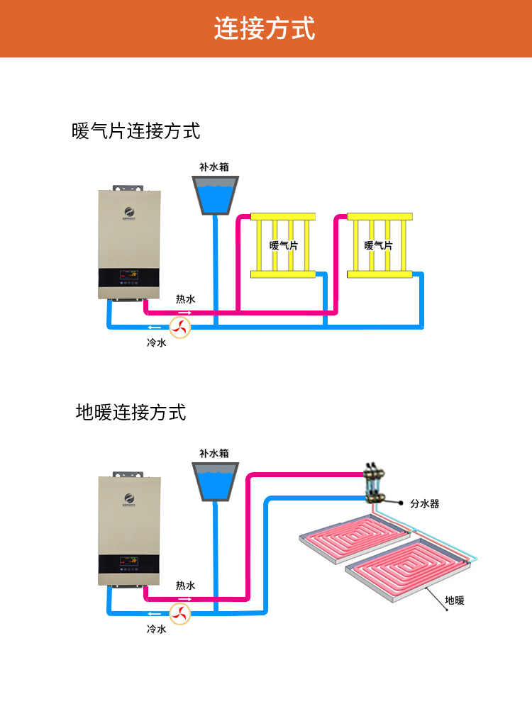 電磁壁掛爐 電磁壁掛爐