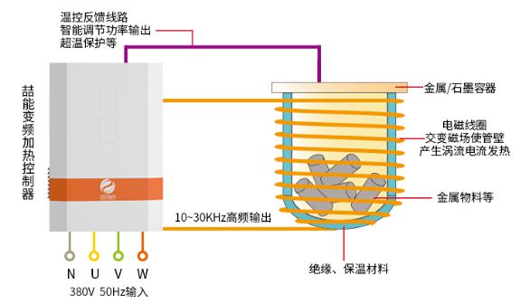 反應(yīng)釜電磁加熱 反應(yīng)釜電磁加熱