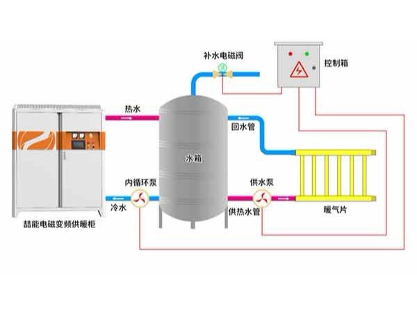 電磁采暖爐安裝難不難？可以自己裝嗎？