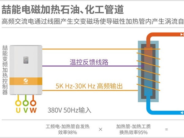 電磁加熱的熱效率高達(dá)95%是真的嗎？