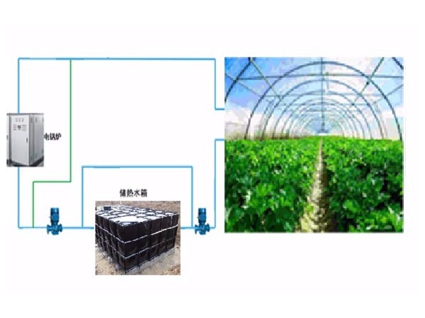 煤改電采暖設(shè)備可以應(yīng)用于塑料大棚嗎？