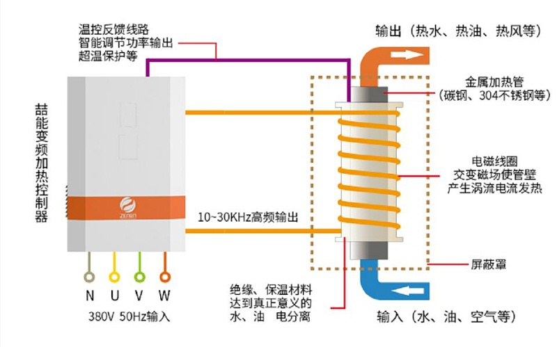 電磁加熱器工作原理 電磁加熱器工作原理