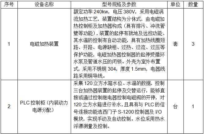 電磁加熱設(shè)備組成表 電磁加熱設(shè)備組成表