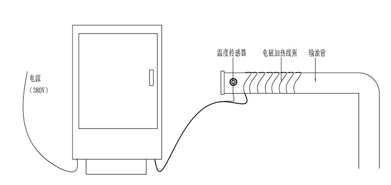 輸油管電磁加熱系統(tǒng) 輸油管電磁加熱系統(tǒng)