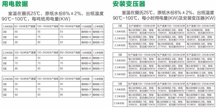 標準化電磁加熱應用的用電數(shù)據(jù)和功率型號選擇表格 標準化電磁加熱應用的用電數(shù)據(jù)和功率型號選擇表格