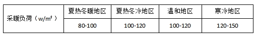 采暖負(fù)荷 采暖負(fù)荷