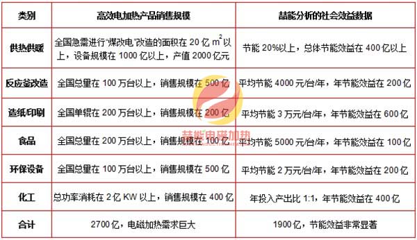 喆能部分?jǐn)?shù)據(jù)展示 喆能部分?jǐn)?shù)據(jù)展示