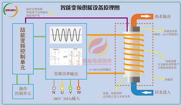 電磁加熱原理圖 電磁加熱原理圖