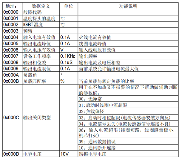讀取地址設(shè)置 讀取地址設(shè)置