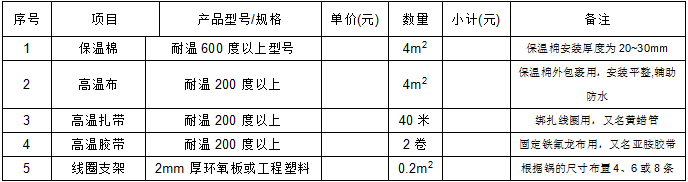 電磁炒鍋物料 電磁炒鍋物料